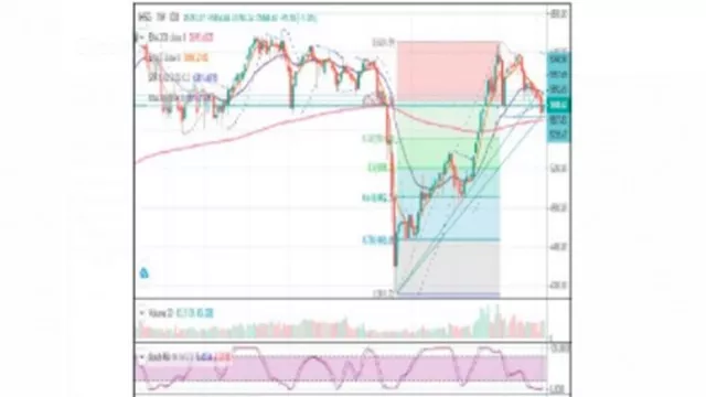 Prediksi IHSG Pekan Depan, Saham ADRO dan ANTM Direkomendasi - GenPI.co