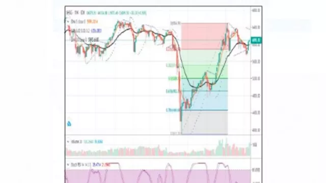 Prediksi IHSG Pekan Depan: Saham BMRI dan ANTM Direkomendasi - GenPI.co