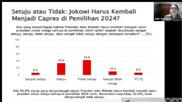 Survei SMRC,  Rakyat Indonesia Menolak Presiden Jokowi 3 Periode - GenPI.co