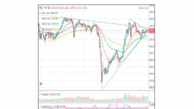 Prediksi IHSG Pekan Depan, Saham ADRO dan INCO Direkomendasi - GenPI.co