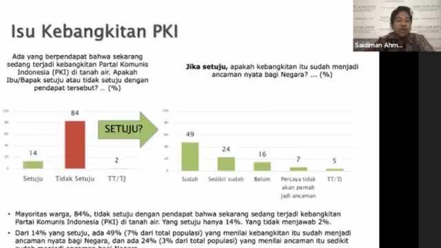 Mayoritas Warga Tak Setuju Soal Isu Kebangkitan PKI di Indonesia - GenPI.co