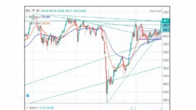 Prediksi IHSG Pekan Depan: Saham ANTM dan ASII Direkomendasi - GenPI.co