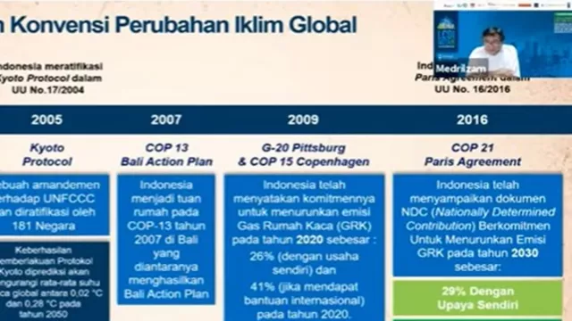 Isu Perubahan Iklim, Bappenas Rinci Terapan Paris Agreement di RI - GenPI.co