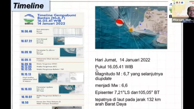 BMKG Nyalakan Alarm, Selat Sunda dalam Bahaya - GenPI.co