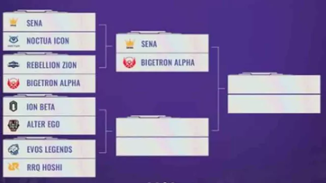 Hasil Piala Presiden Esports 2022: Bigetron Alpha Perkasa - GenPI.co