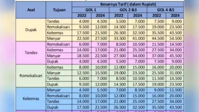 Perhatian! Tarif Tol Surabaya-Gresik Naik per 4 Februari 2024, Ini Rinciannya - GenPI.co