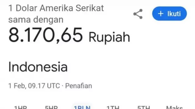 Heboh! Kurs Rupiah di Google Tiba-tiba Rp8.170 per Dolar AS - GenPI.co