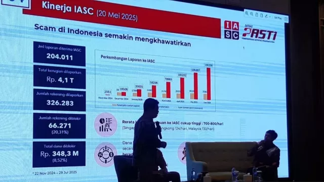 OJK Blokir 2.617 Entitas Keuangan Ilegal, Kerugian Korban Capai Rp8,2 Triliun - GenPI.co