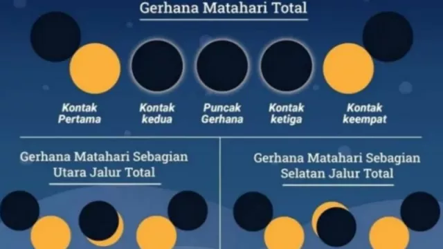 Jadwal Gerhana Matahari Hibrida di Bali, Jangan Sampai Terlewat - GenPI.co BALI