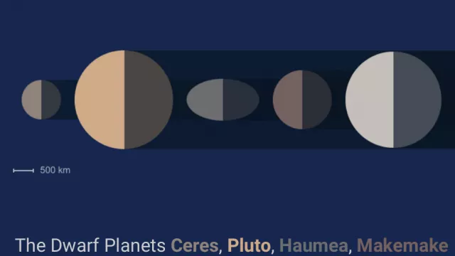 Selain 8 yang Utama,  Ada 5 Planet Mini di Sistem Tata Surya Kita - GenPI.co