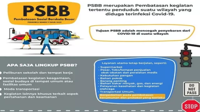 PSBB di Jakarta Mulai 10 April 2020, Apa Saja Perbedaannya? - GenPI.co