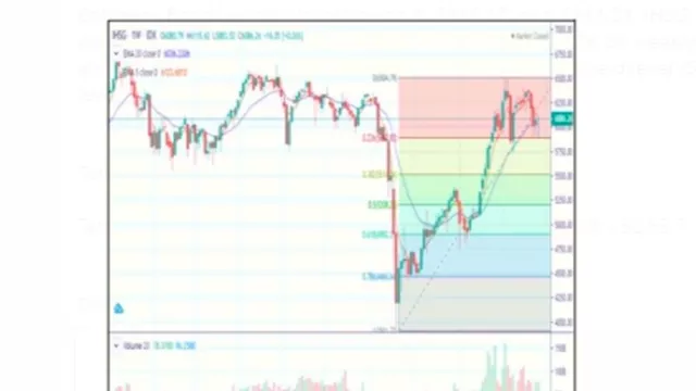 Prediksi IHSG Pekan Depan, Saham ADRO dan ANTM Direkomendasi - GenPI.co