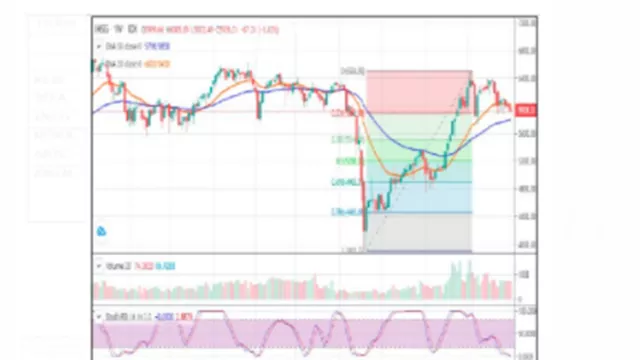 Prediksi IHSG Pekan Depan: Saham ANTM, INCO, SRTG Direkomendasi - GenPI.co