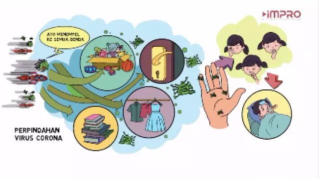 Edukasi Anak-anak Soal Pandemi Covid-19 Melalui Animasi Bergambar - GenPI.co Edukasi Anak-anak Soal Pandemi Covid-19 Melalui Animasi Bergambar - GenPI.co