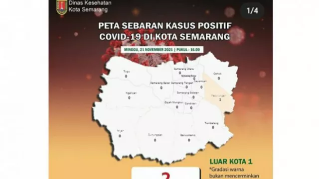 Kasus Aktif Covid-19 di Semarang Tinggal 2, Tetap Patuhi Prokes - GenPI.co JATENG
