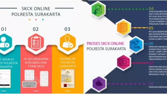Cara Mudah Membuat SKCK Online di Kota Solo, Syarat dan Biayanya - GenPI.co JATENG