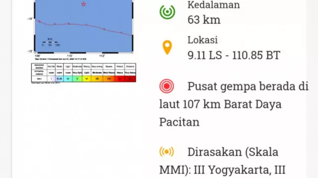 Pacitan Dilanda Gempa M 5,2, Selasa Malam - GenPI.co JATIM
