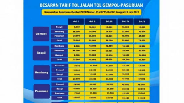 Tarif Baru Tol Gempol Pasuruan per 1 Agustus 2021 - GenPI.co JATIM
