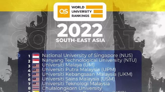 UNAIR Masuk 20 Besar World University Rangkings Asia Tenggara - GenPI.co JATIM