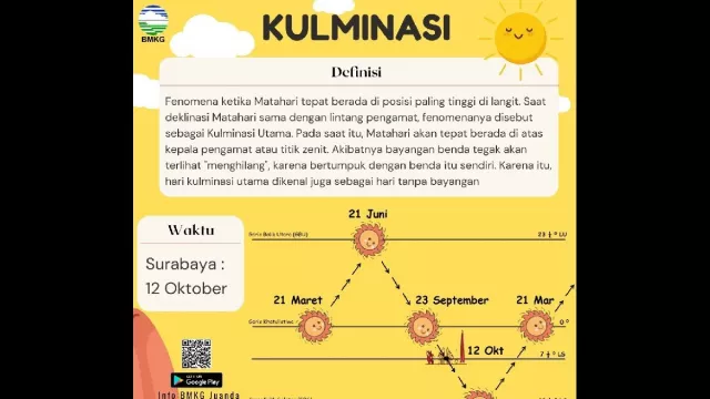 Harus Tahu, Jawa Timur Alami Hari Tanpa Bayangan Selama 3 Hari - GenPI.co JATIM