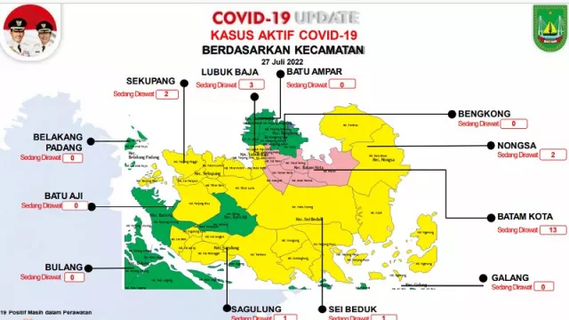 Kasus Covid-19 di Batam Tambah 7 Lagi, 2 Bergejala - GenPI.co KEPRI