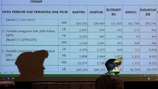 KPU Tunda Rekapitulasi Nasional - GenPI.co