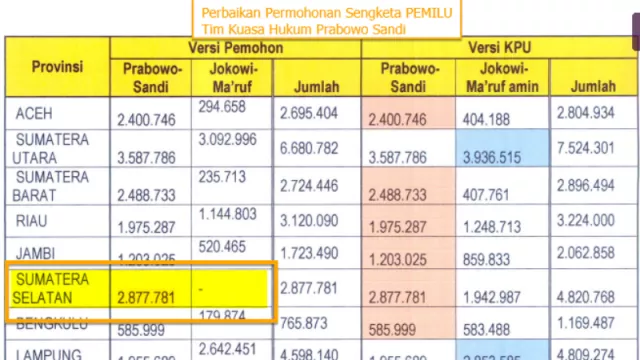 Bukti BPN Suara Prabowo Menang Mutlak di Sumsel, Warga Protes - GenPI.co