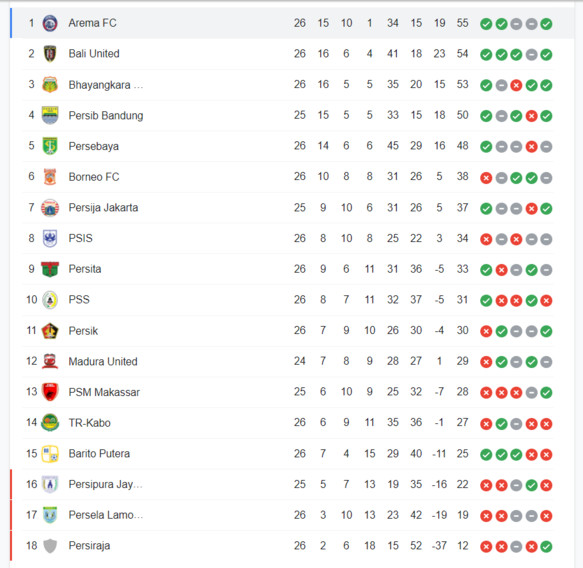 Capture klasemen bri liga 1.png