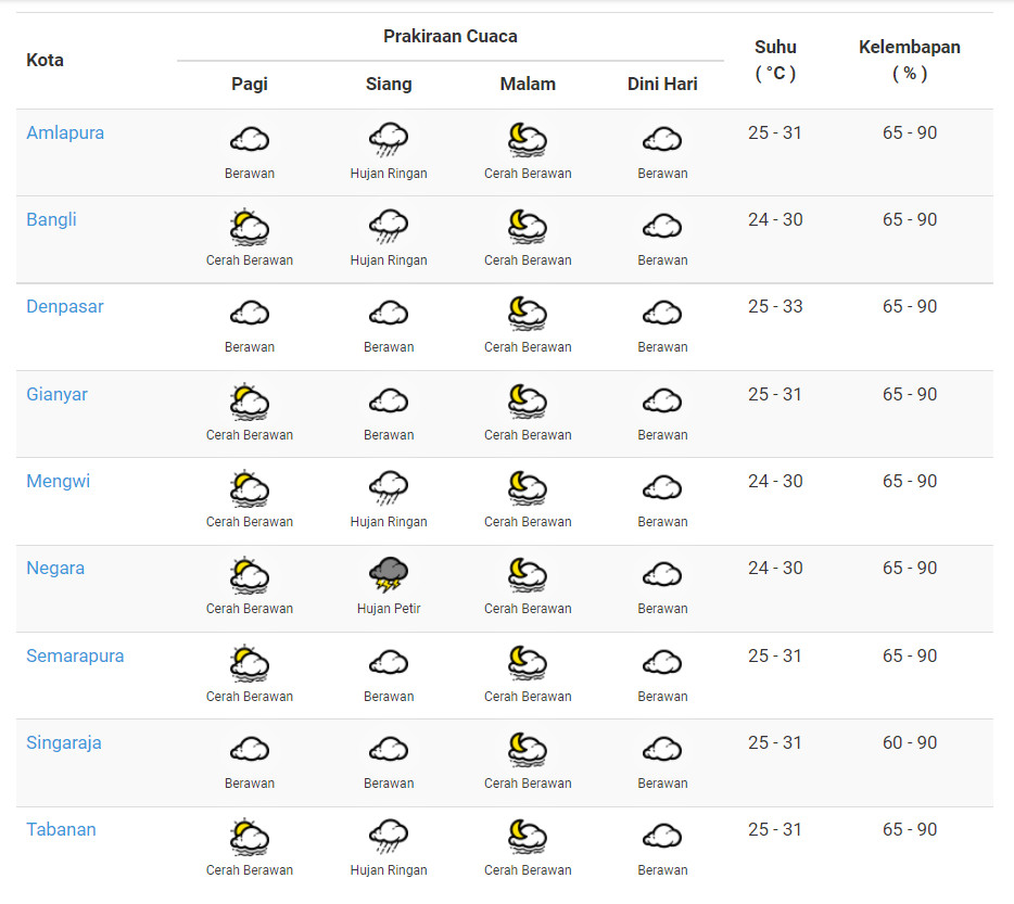 Capture bmkg cuaca senin 28 maret.PNG