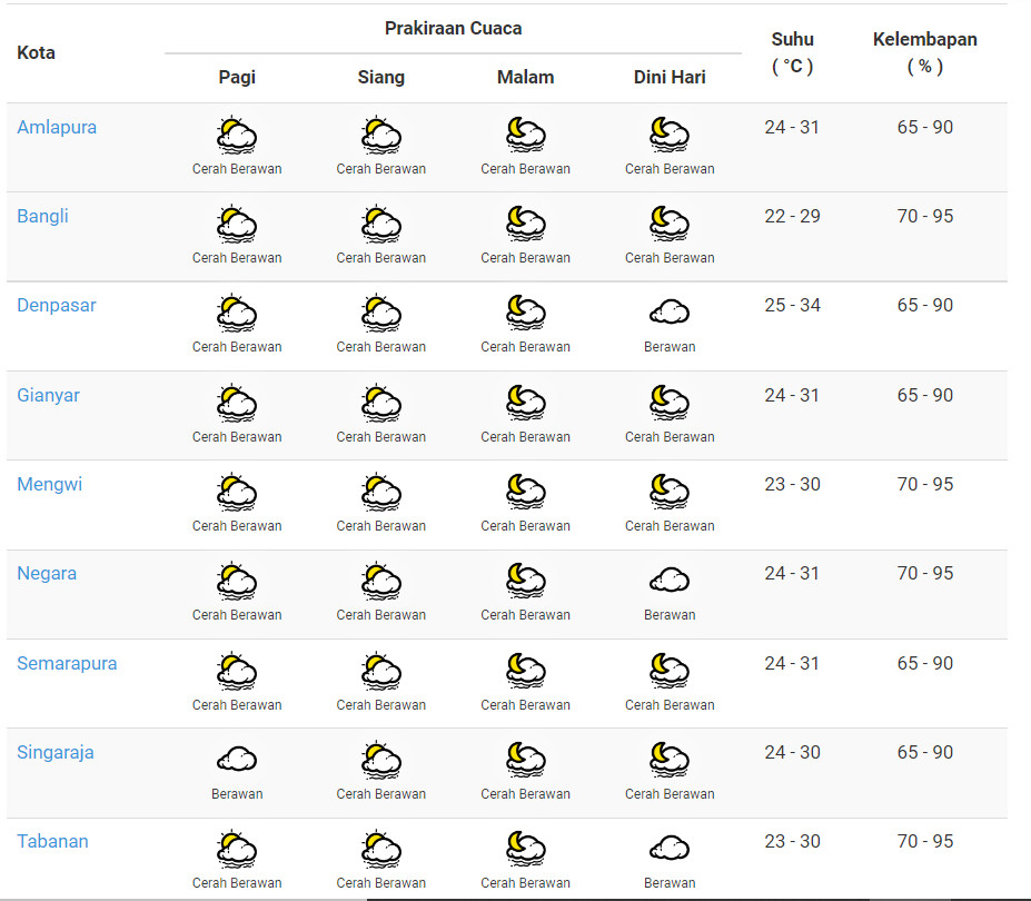 Capture prakiraan cuaca 30 mei 2022.PNG