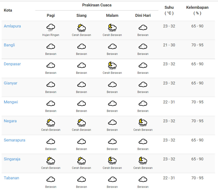 Capture bmkg cuaca bali hari kamis.PNG