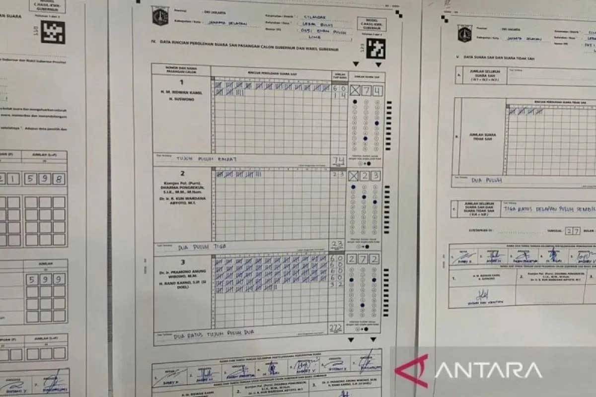 KPU Sebut Saksi Ridwan Kamil Ogah Tanda Tangan Hasil Rekapitulasi di 3 Kecamatan