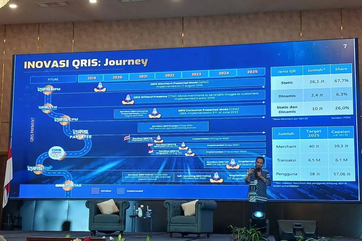93% UMKM Gunakan QRIS, Gen Z Jadi Pengguna Terbanyak