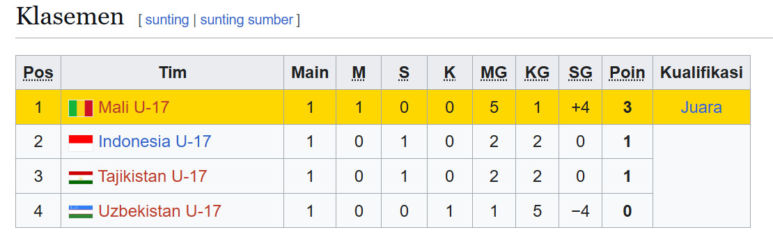  Mali di Puncak, Indonesia Posisi 2