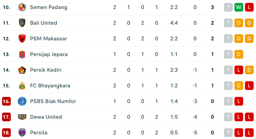 Klasemen Super League 2025/26 Hari Ini: Persija Jakarta Masih Sempurna