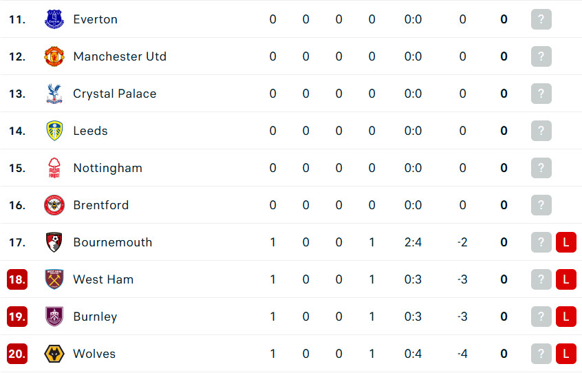 Klasemen Liga Primer Inggris 2025/26 Hari Ini: Manchester City Geser Liverpool