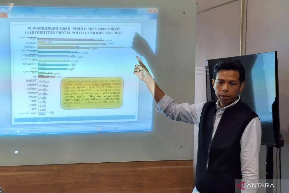 Survei PRI Ungkap Elektabilitas Gerindra Naik Signifikan, Sedangkan PDIP Turun