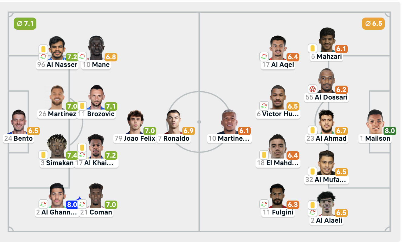Al Nassr Menang, Ronaldo dan Sadio Mane Raih Rating Terburuk