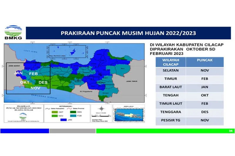 Bmkg Puncak Musim Hujan Di Jawa Tengah Bagian Selatan Telah Lewat Jateng 3368