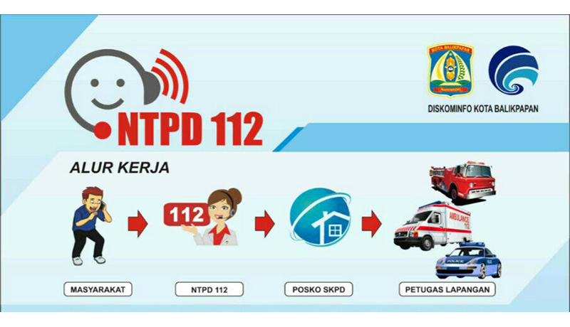 Nomor Darurat 112 Sering Diisengin, Perlu Sanksi Hukumkah? - GenPI.co