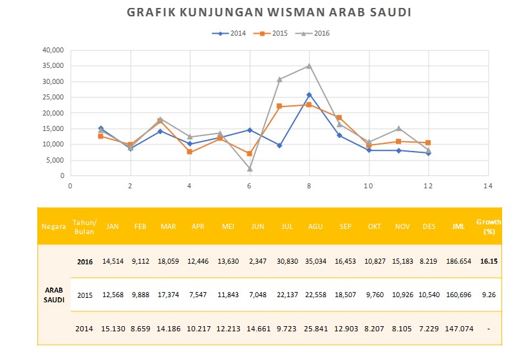 #20 Momentum Besar Kunjungan Akbar Raja Salman